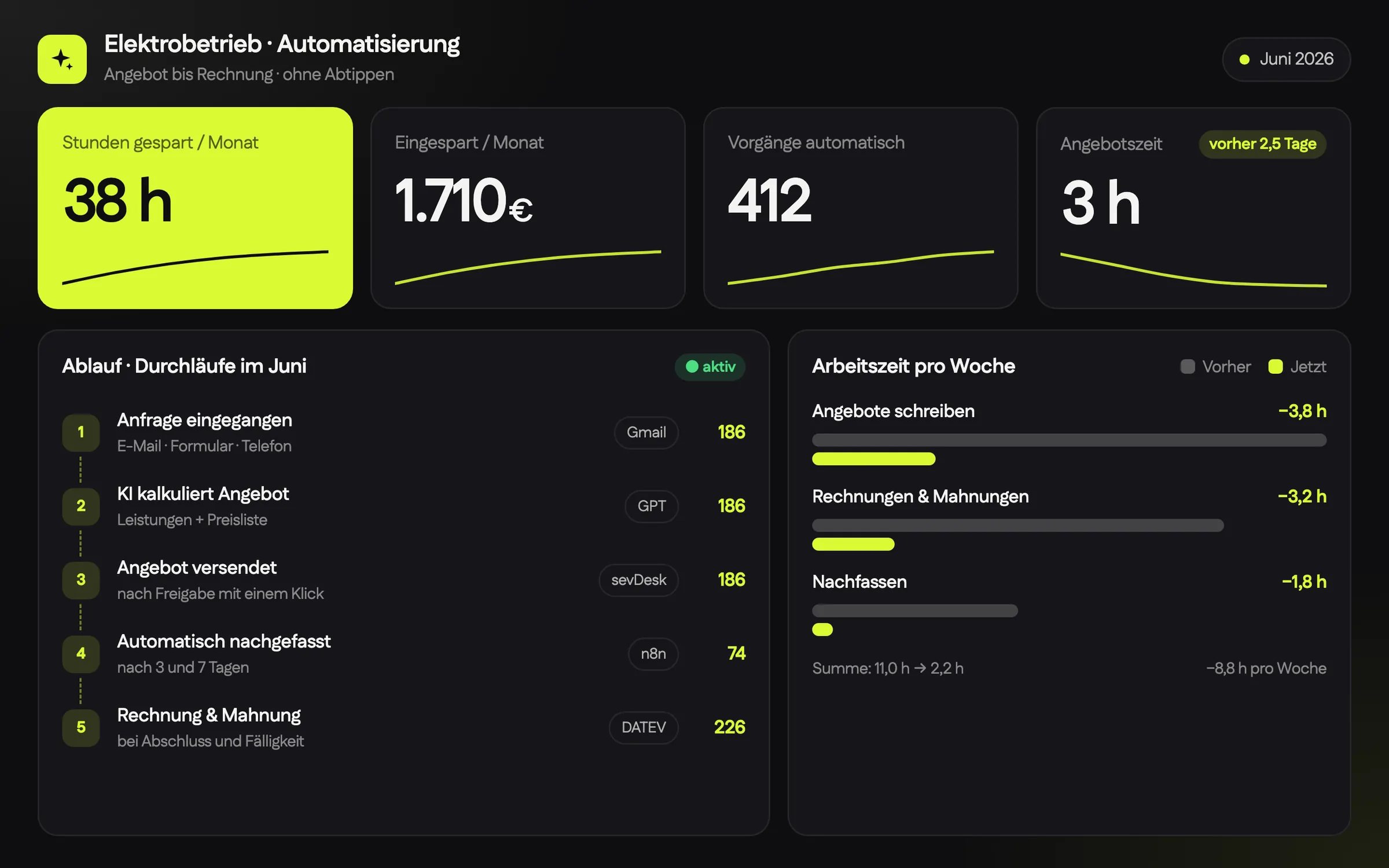 Automatisierung · Elektrobetrieb