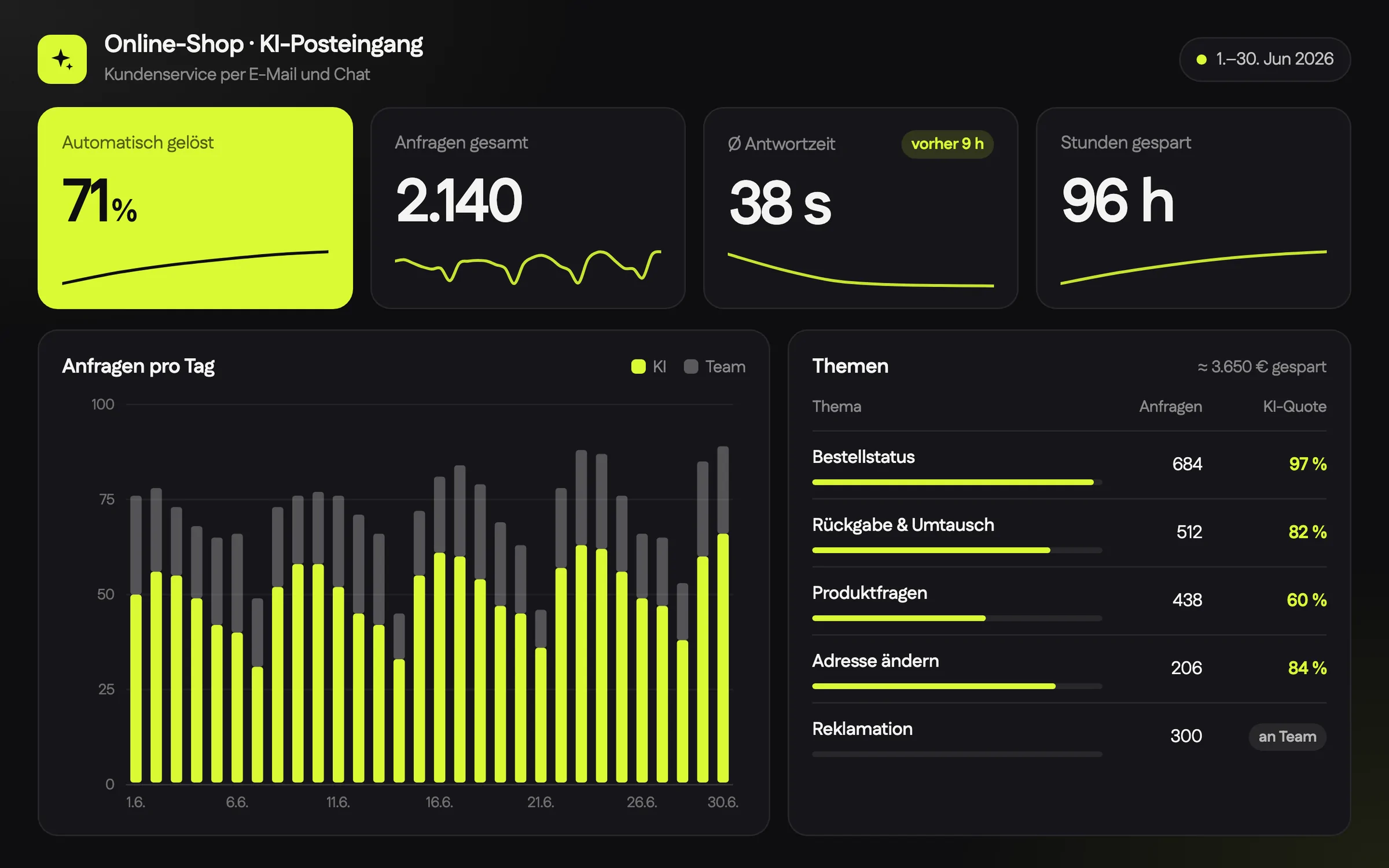 KI-Posteingang · Online-Shop